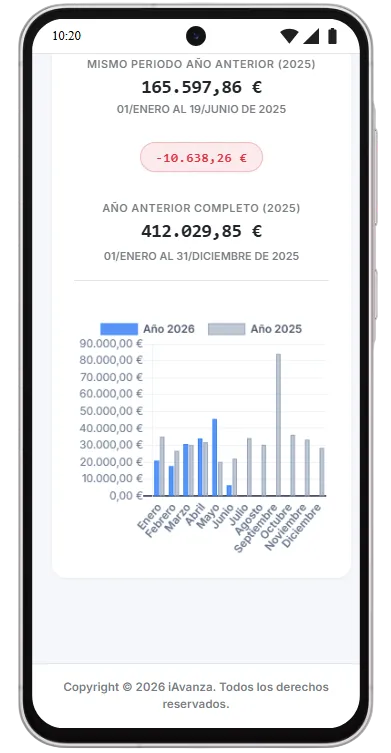 grafico ventas meses año actual vs año anterior