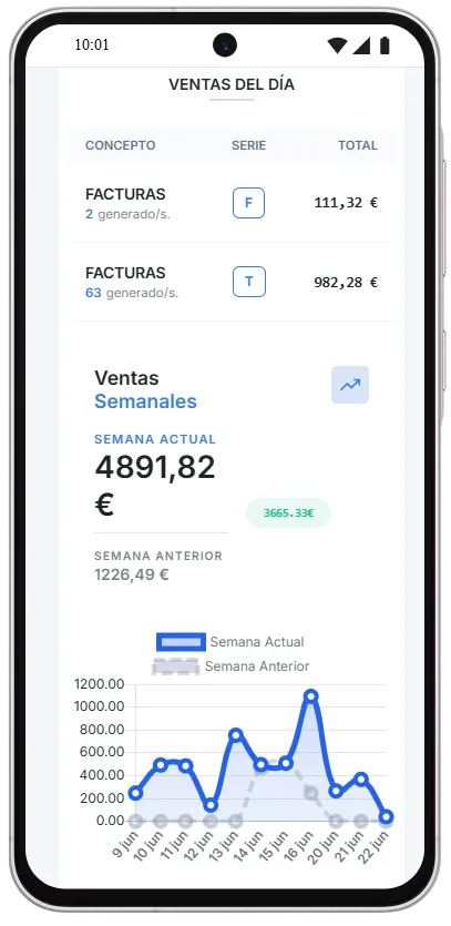 ventas del dia - ventas de la semana - grafico comparacion ventas semana actual vs anterior