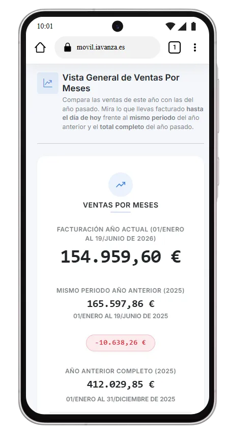 ventas por meses año actual vs año anterior