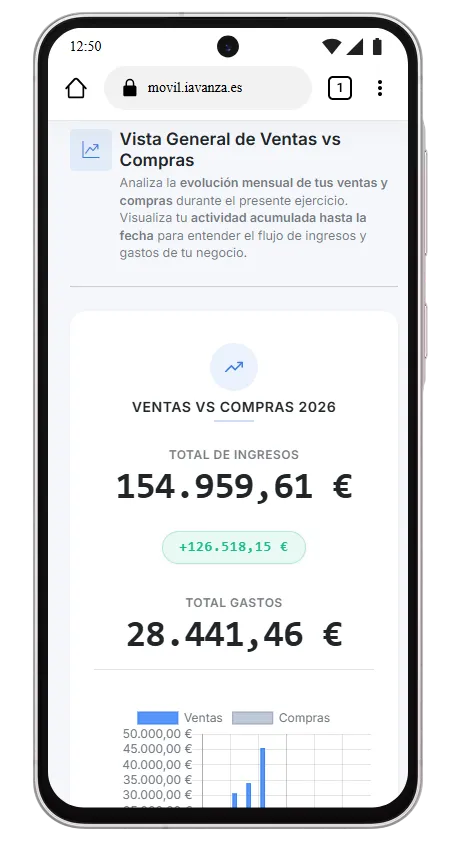 ventas vs compras